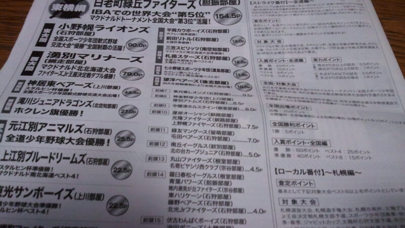 STRIKE番付　近日発表！ 