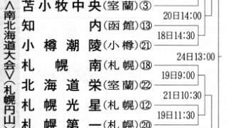 南・北海道大会！見所ウォッチ！ 