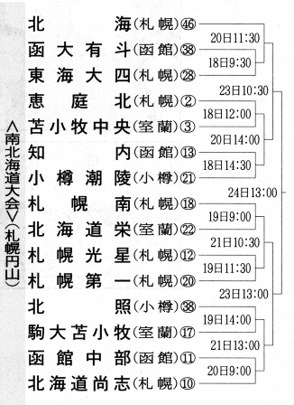 南・北海道大会！見所ウォッチ！ 