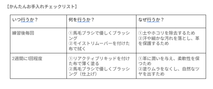 かんたんお手入れチェックリスト
