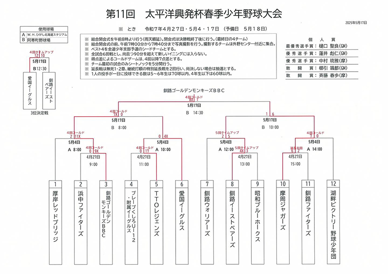 太平洋興発トーナメント表