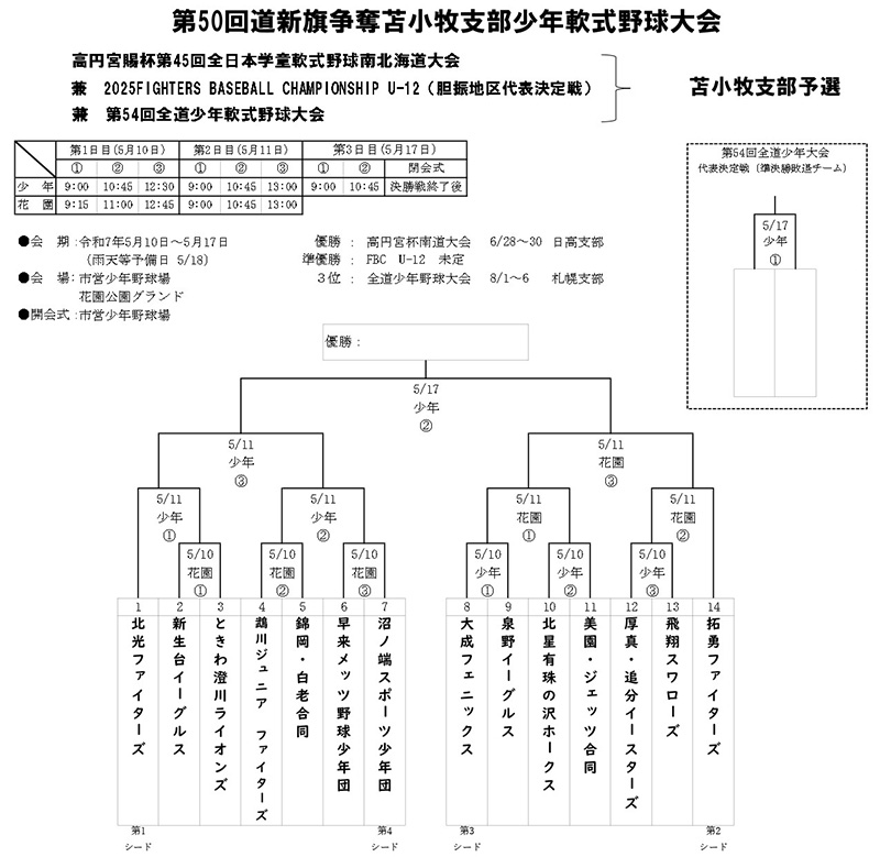 苫小牧支部予選・トーナメント表