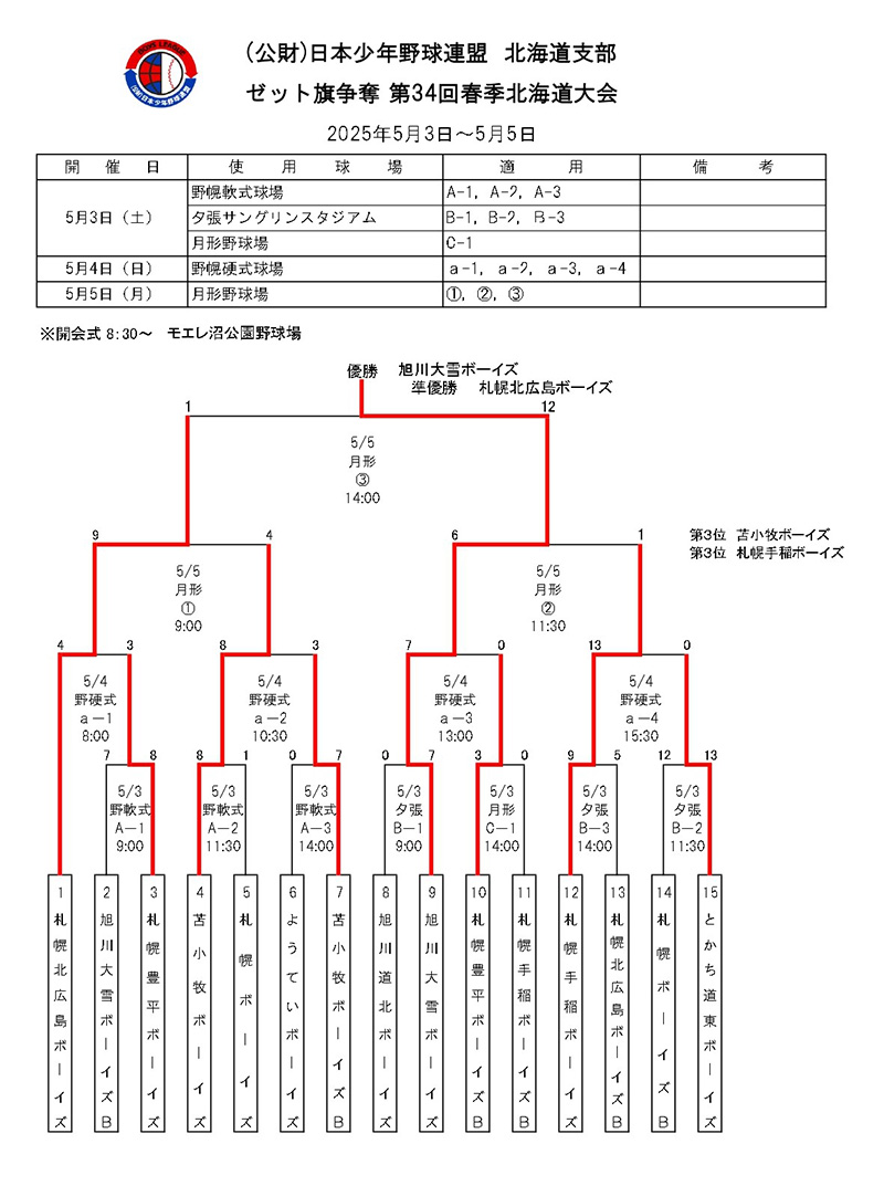 2025春季大会組合せ