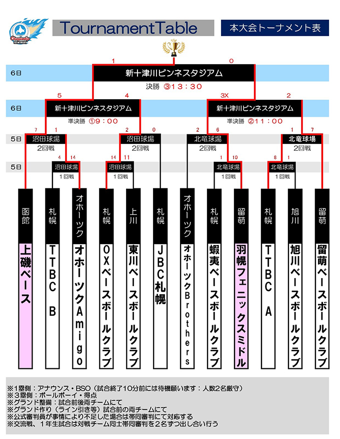 【結果】第36回瀬戸内少年軟式野球広島県交流大会北海道予選トーナメント