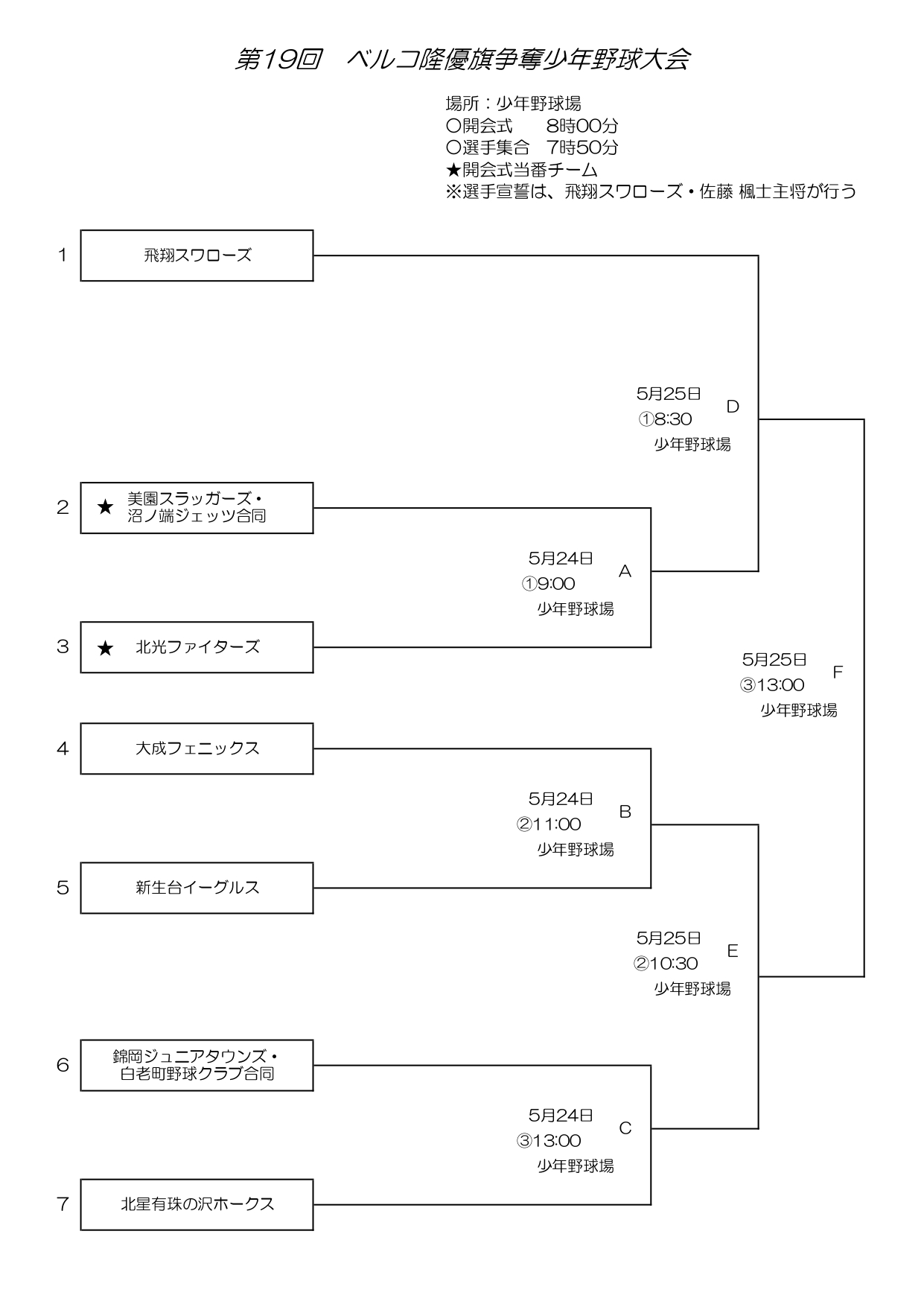 トーナメント表