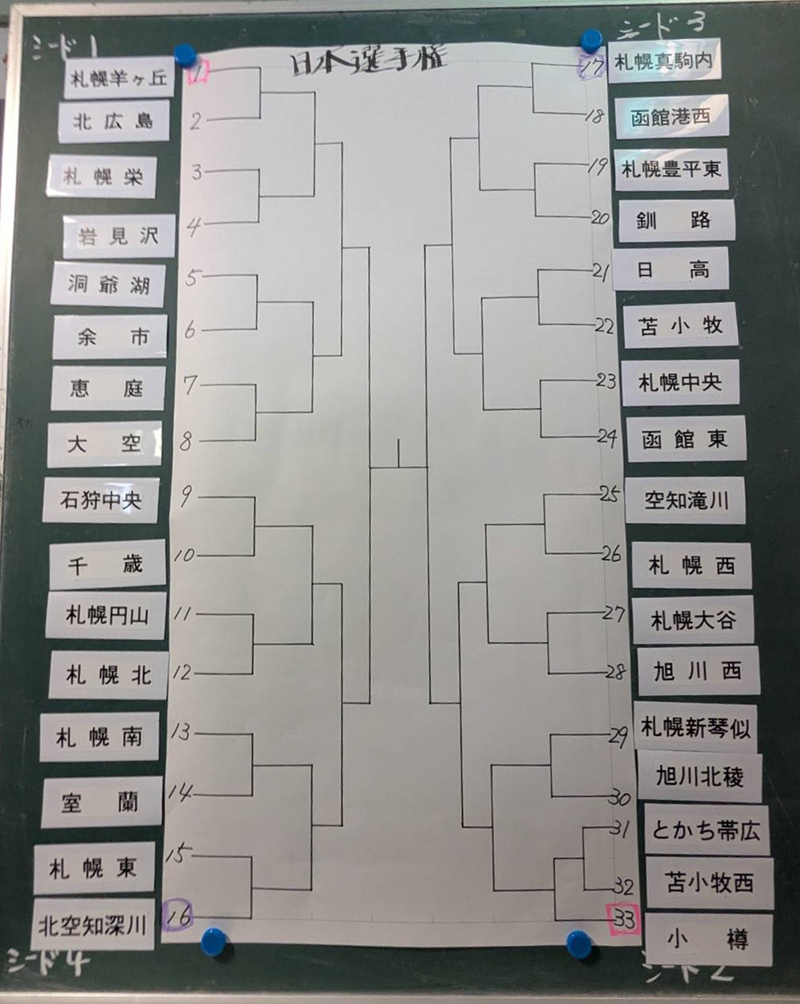 日本選手権道予選トーナメント表