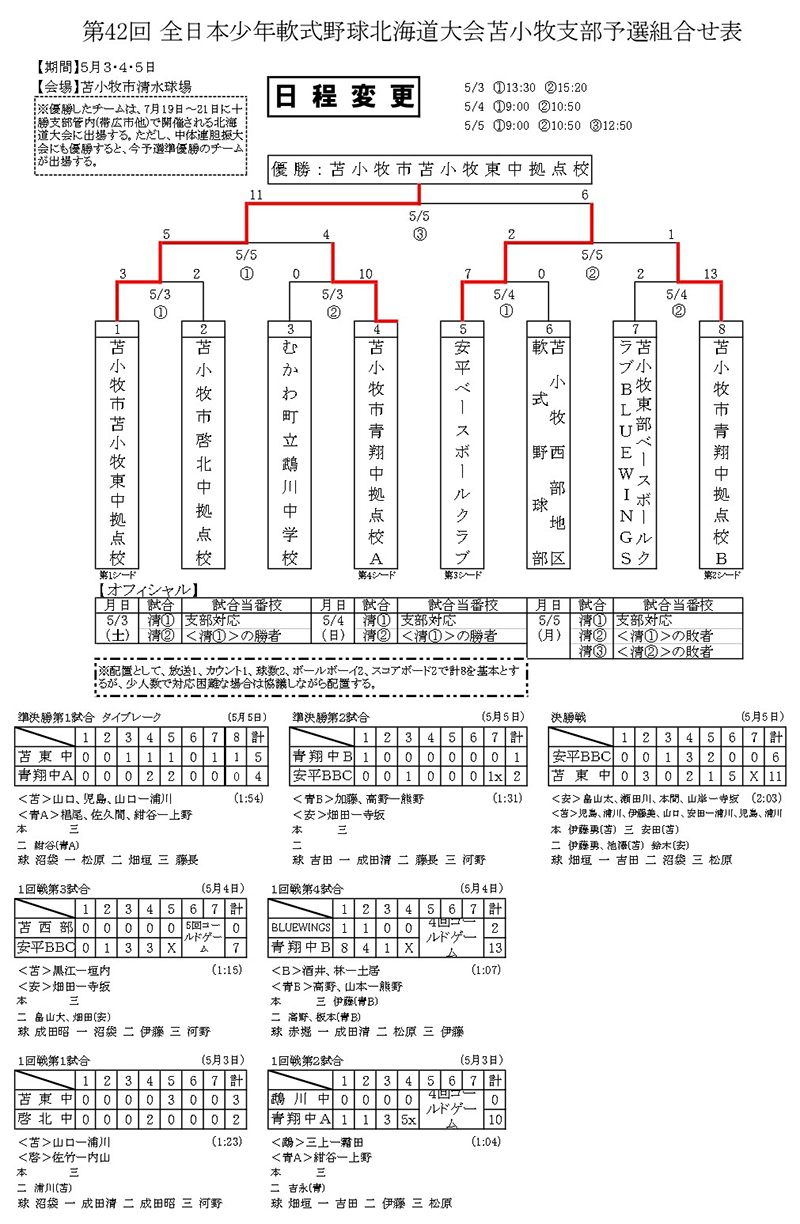全日本少年・苫小牧支部トーナメント表
