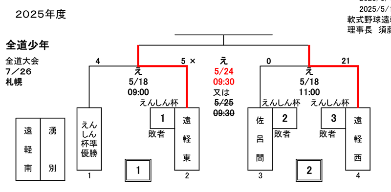 全道少年・遠軽支部トーナメント