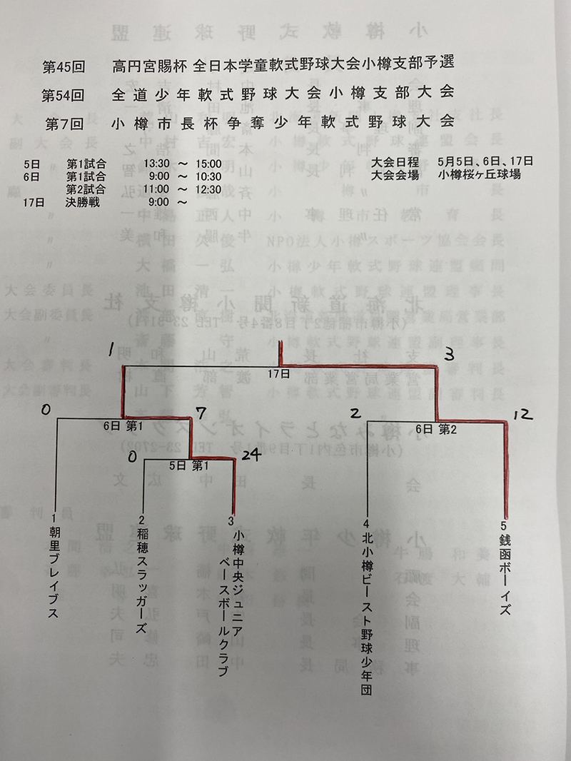 小樽支部トーナメント表