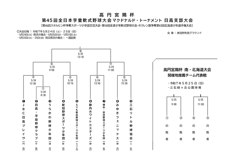 日高支部大会 【組合せ】