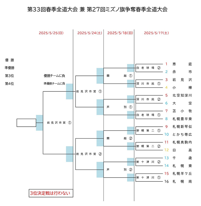 春季全道大会・決勝トーナメント