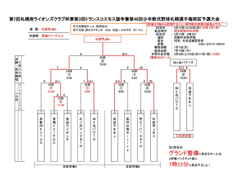 札幌選手権・南区予選トーナメント表