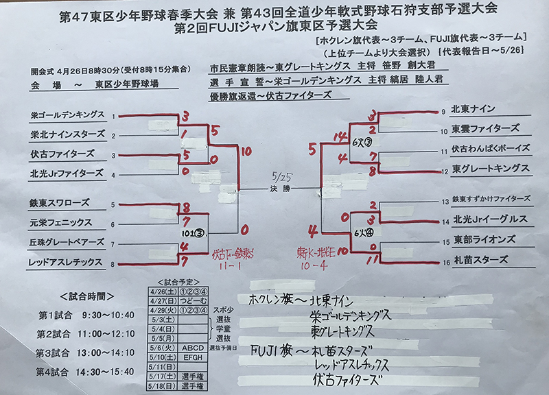 東区春季大会・トーナメント