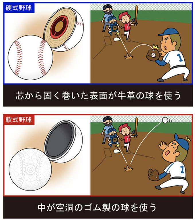硬式ボールと軟式ボール