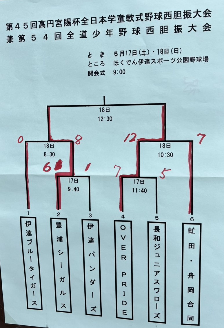西胆振トーナメント表