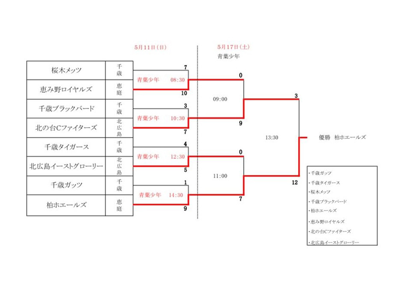 高円宮賜杯・千歳支部予選トーナメント