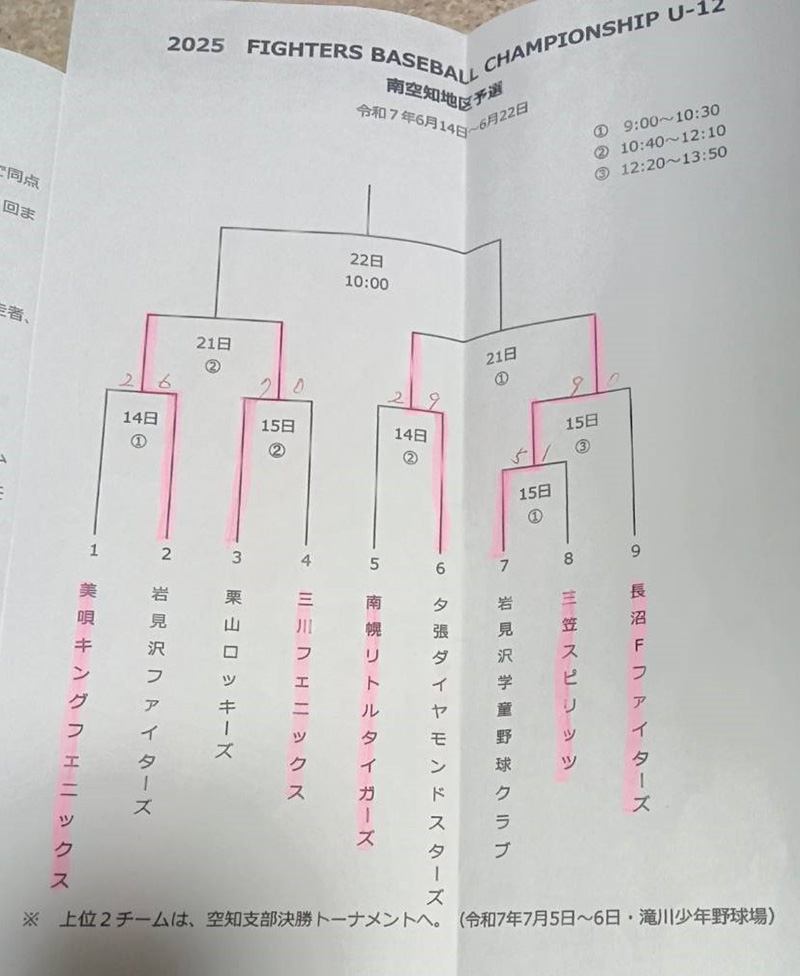 FBC U-12南空知支部トーナメント表