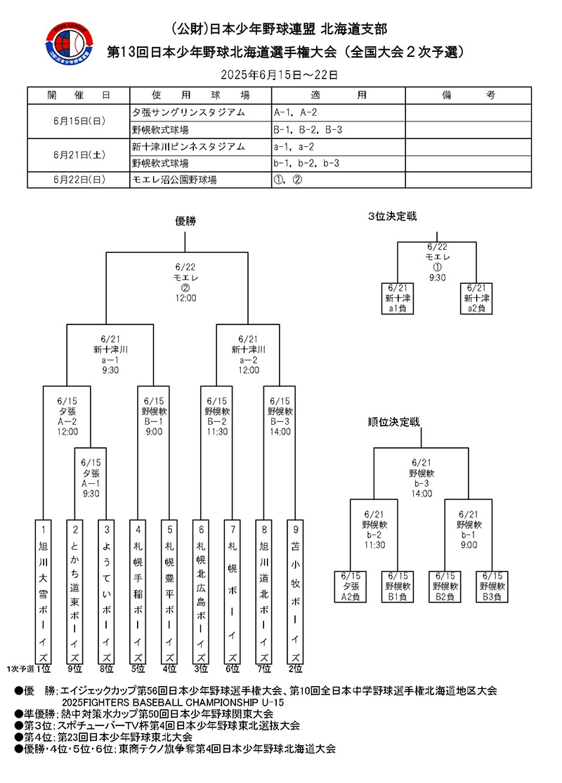2025北海道選手権大会組合せ