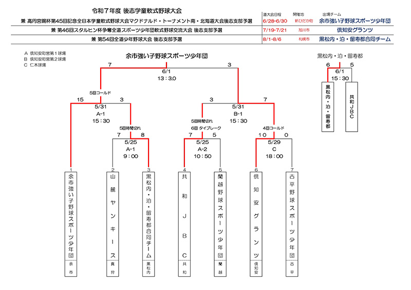 後志支部予選・トーナメント表