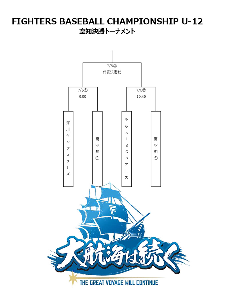 FBC U-12空知支部トーナメント表