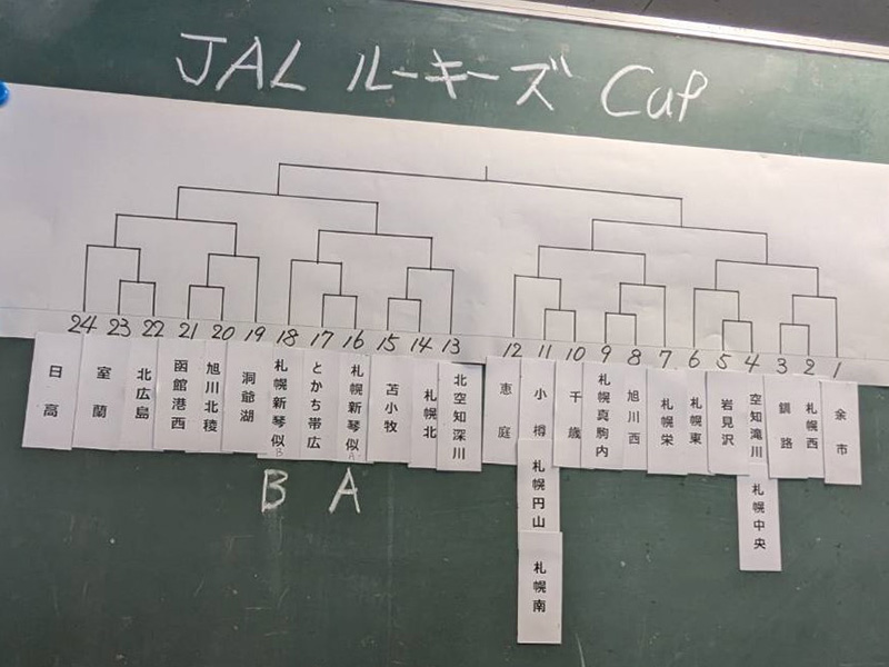 JALルーキーズカップ・トーナメント表