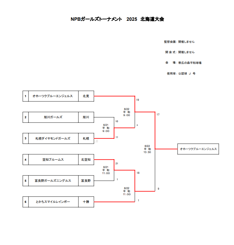 NPBガールズトーナメント北海道予選