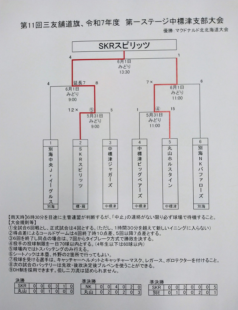 全日本学童・中標津予選トーナメント