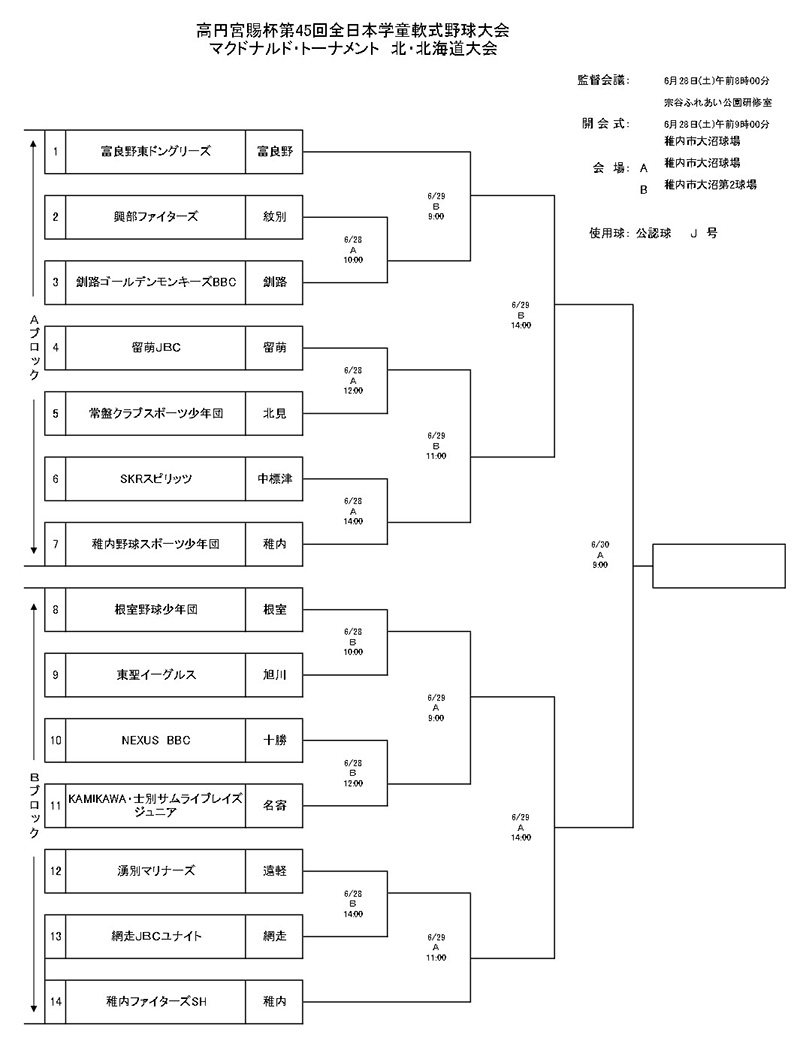 全日本学童・北北海道トーナメント表