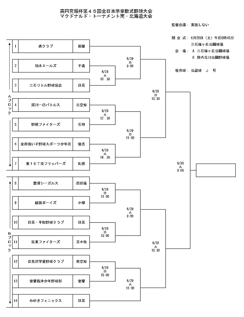 全日本学童・南北海道大会トーナメント表
