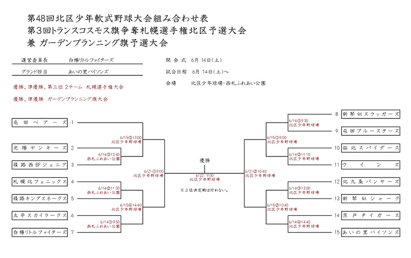 北区予選（札幌選手権）トーナメント表