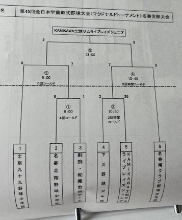名寄支部・トーナメント表