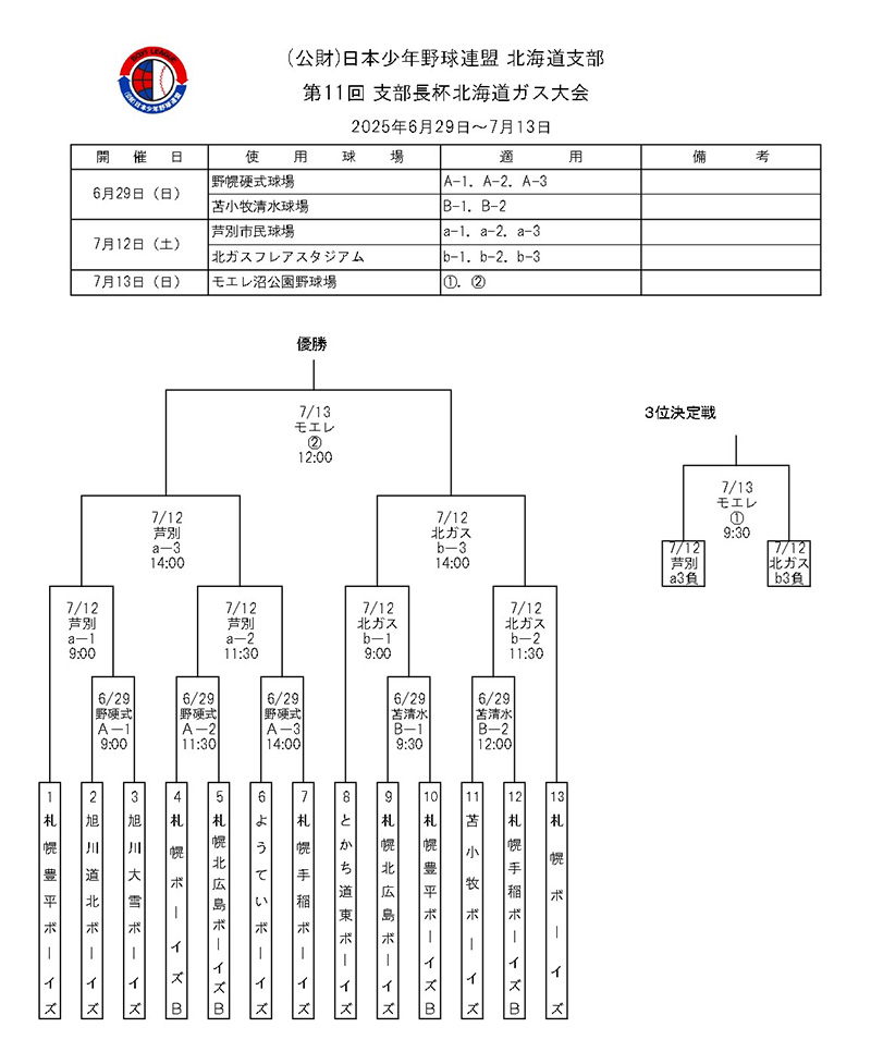 支部長杯・トーナメント表