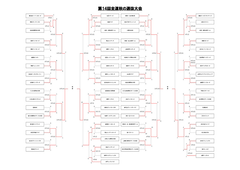 第14回全道秋の選抜大会