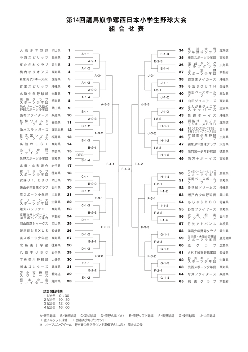 第14回龍馬旗争奪西日本小学生野球大会組合せ表