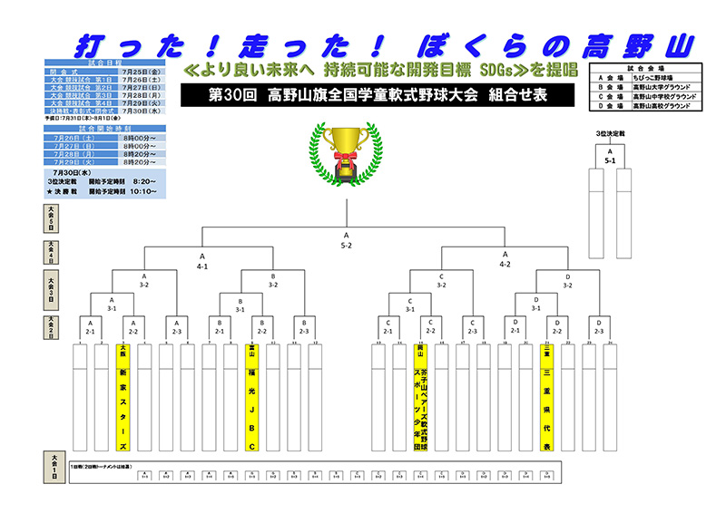 第30回 高野山旗全国学童軟式野球大会トーナメント