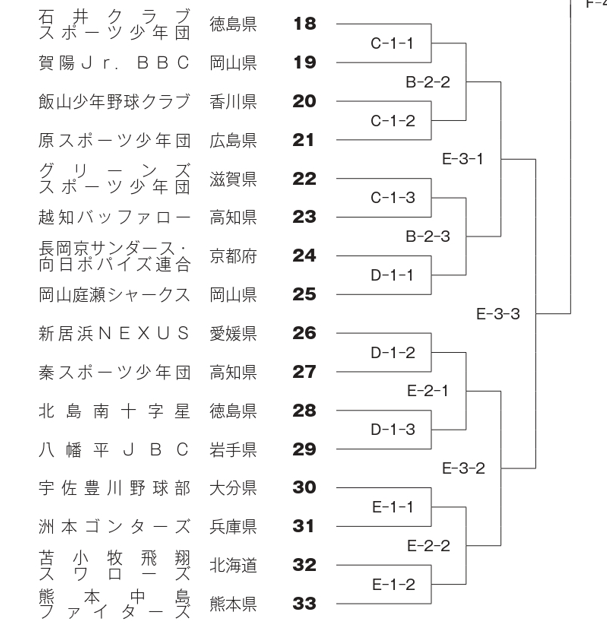 龍馬旗・トーナメント表（飛翔スワローズ）