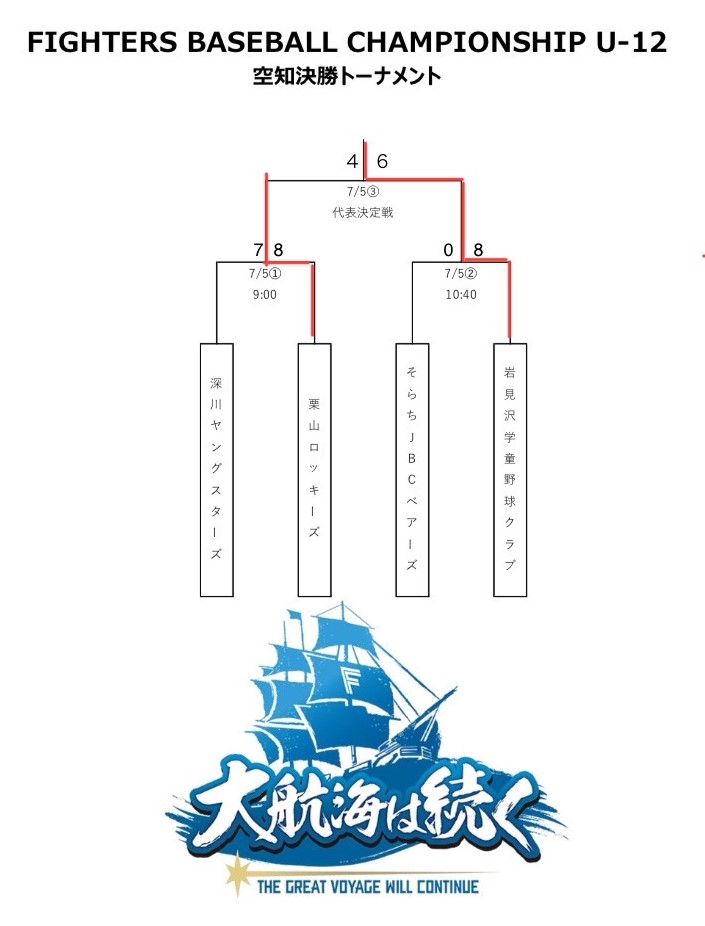 空知支部予選・トーナメント表