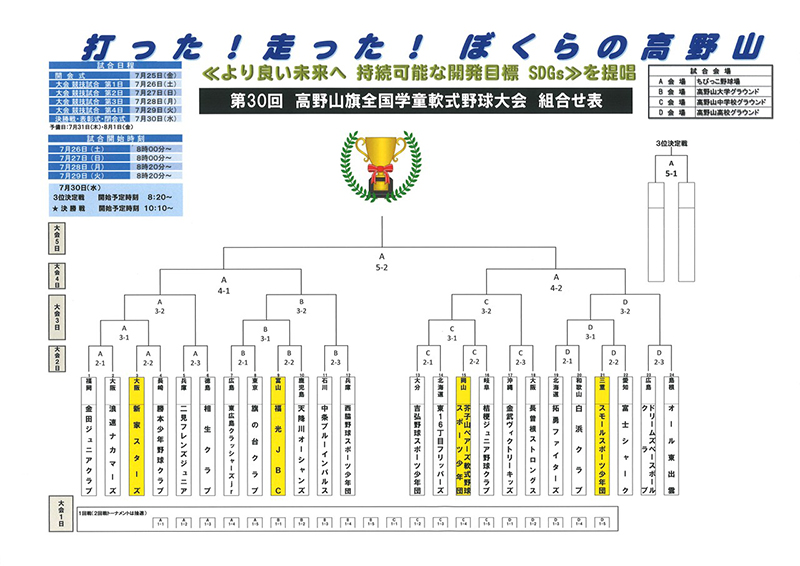 2回戦以上のトーナメント表