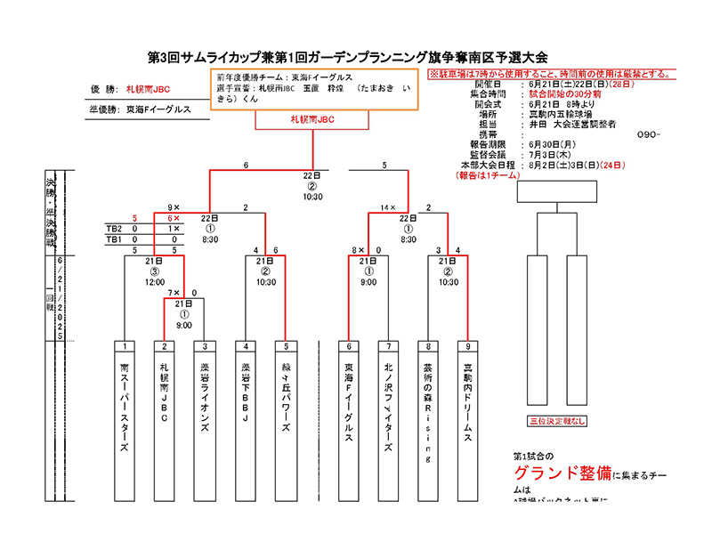 第3回サムライカップ兼第1回ガーデンプランニング旗争奪南区予選大会トーナメント表