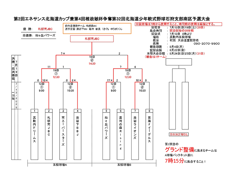 南区予選トーナメント表