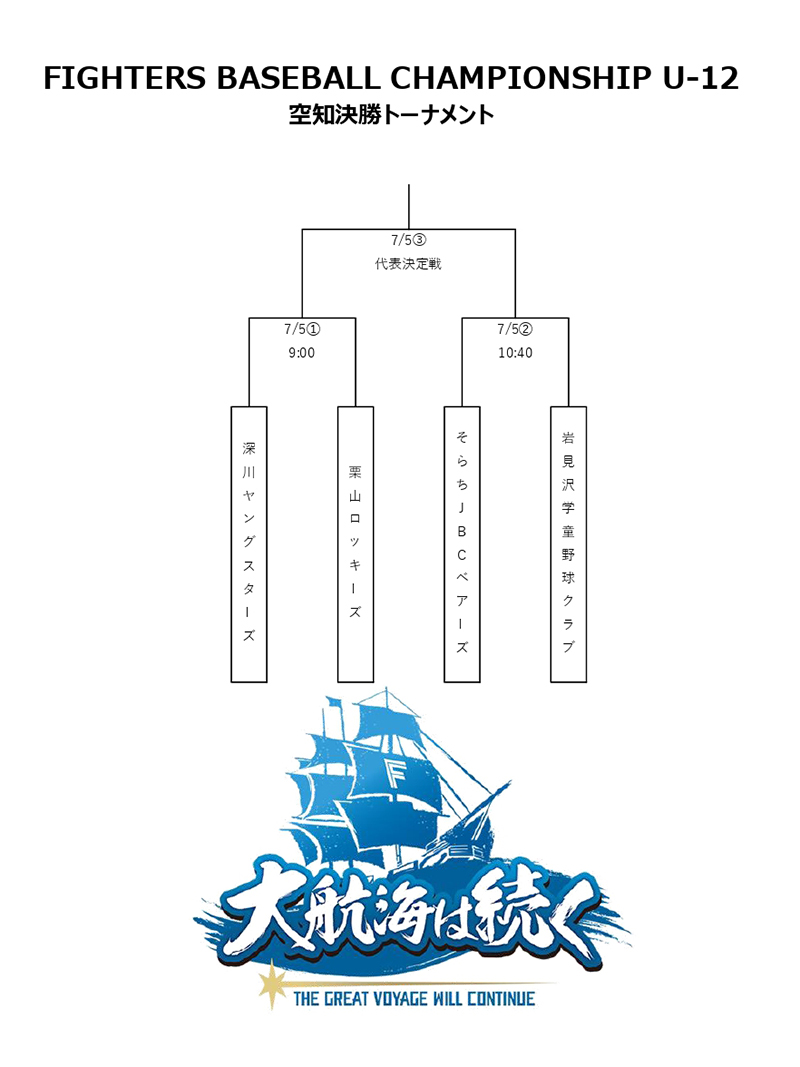 FBC空知支部決勝トーナメント
