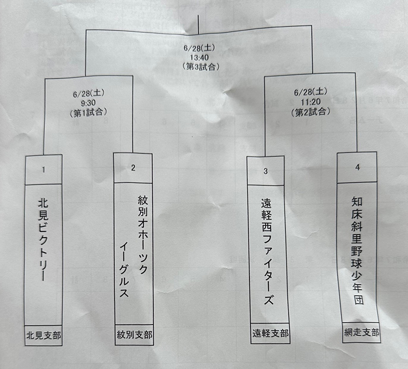 オホーツク管内予選・トーナメント表