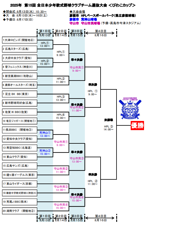 びわ湖カップトーナメント表