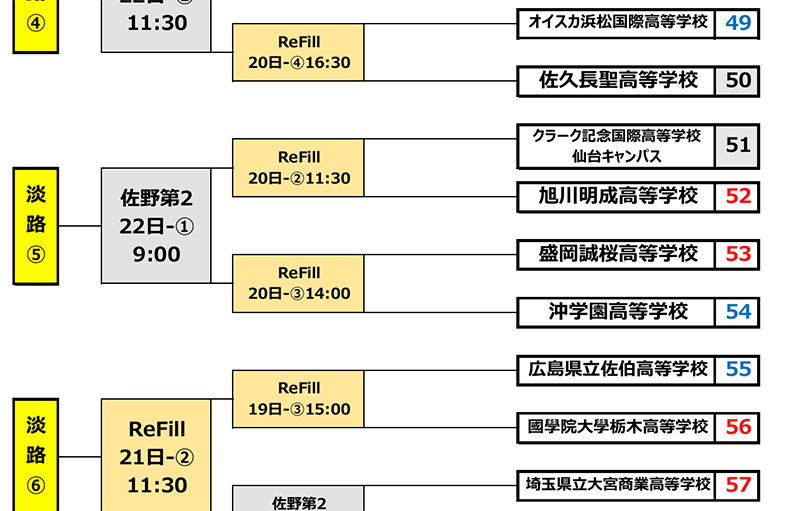 全国大会・トーナメント表