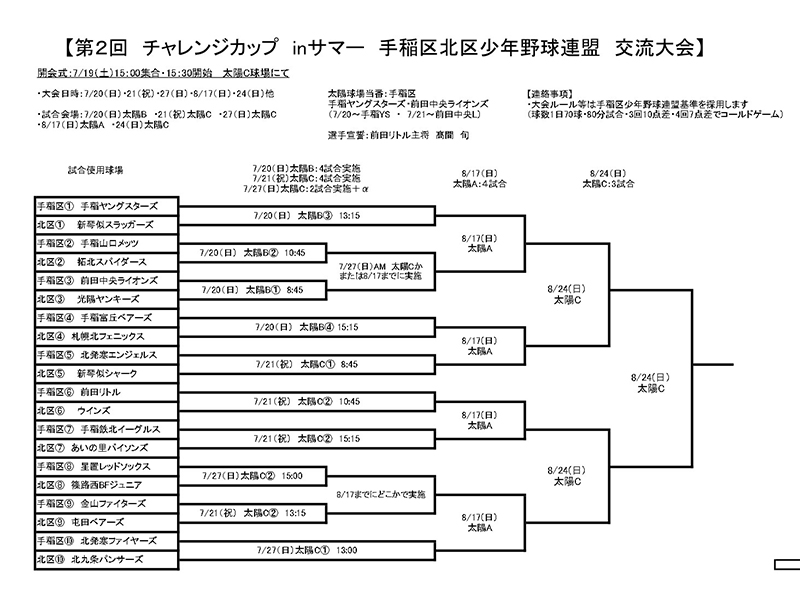 チャレンジカップinサマー手稲区北区交流大会・トーナメント表