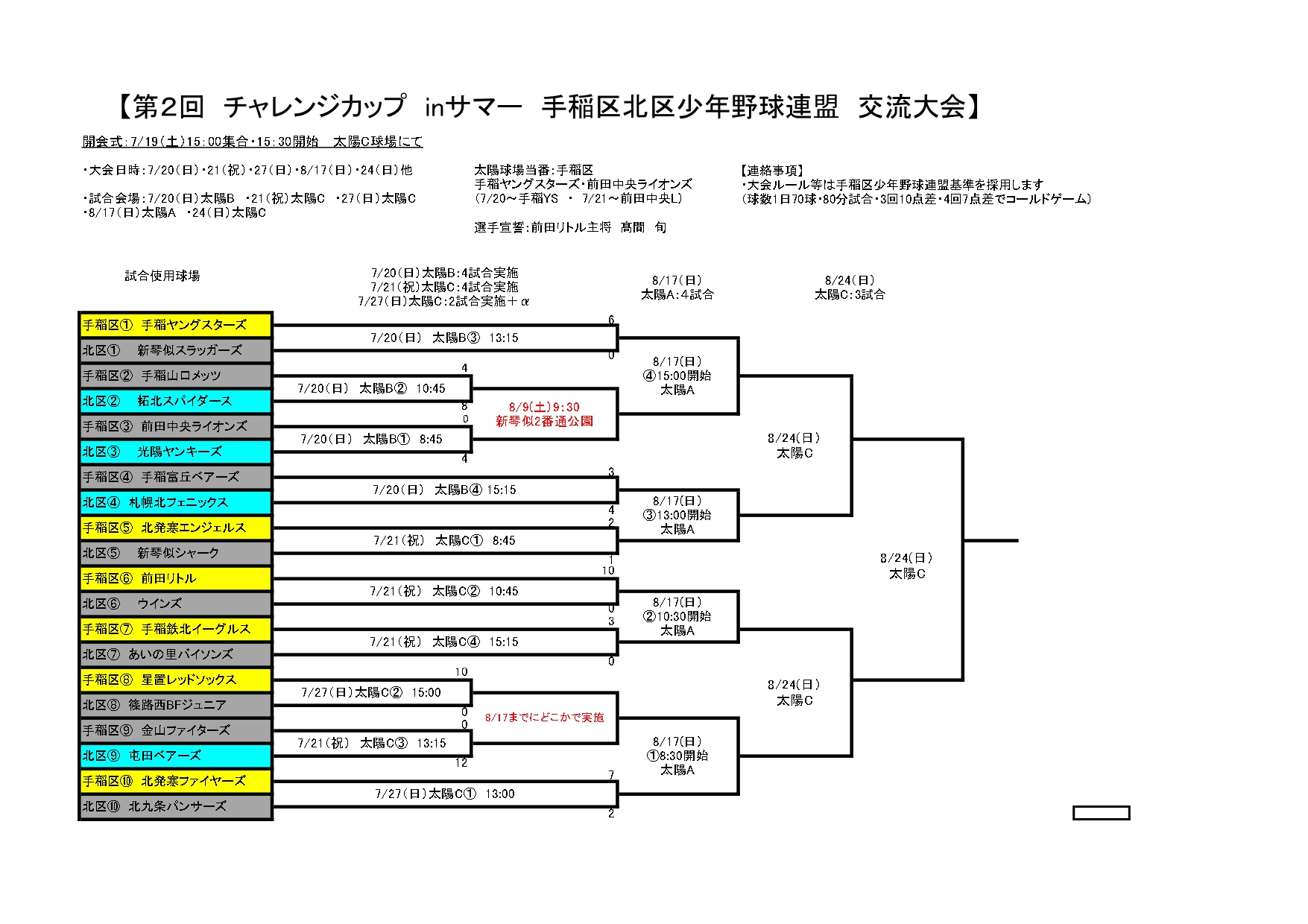 チャレンジカップinサマー手稲区北区交流大会