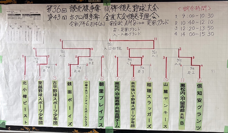 小樽・後志支部予選トーナメント表
