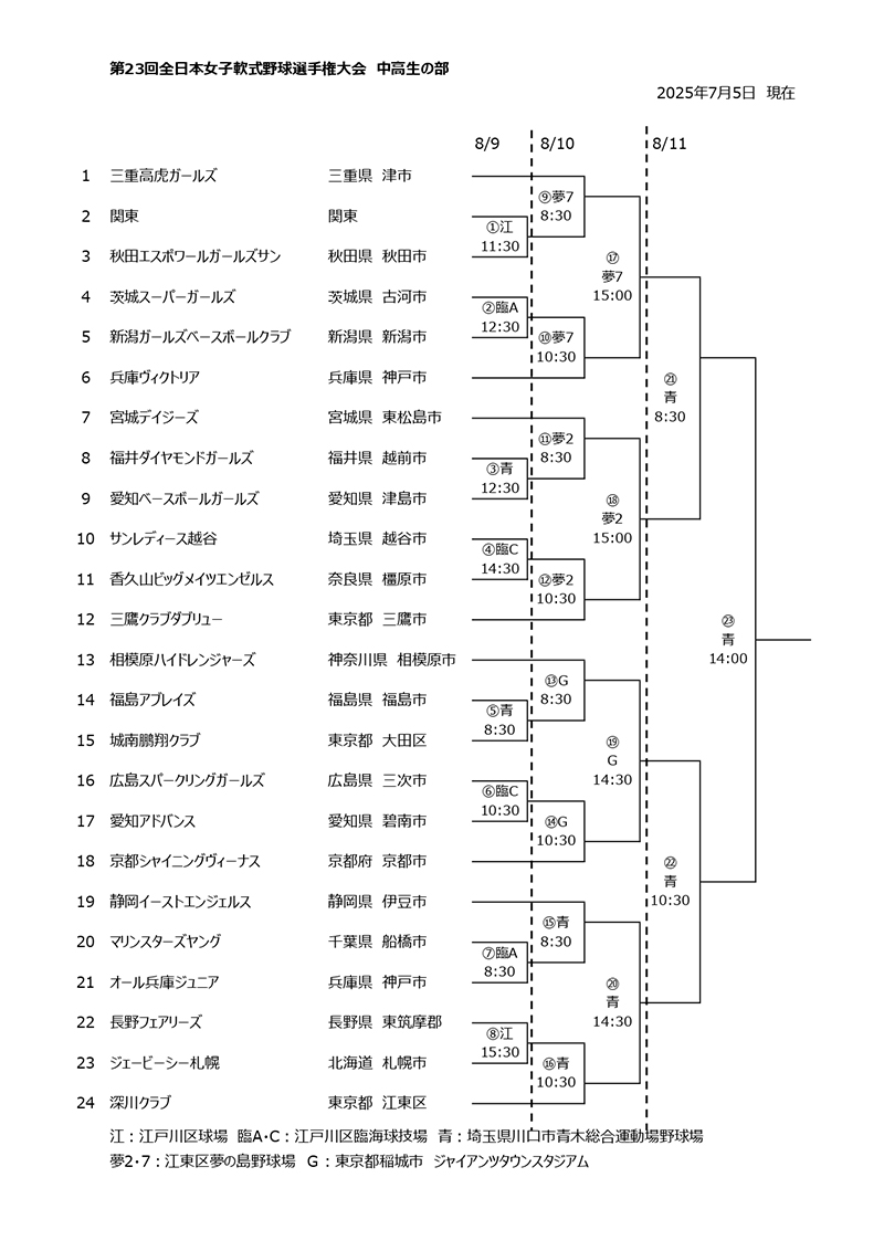 全国大会トーナメント表