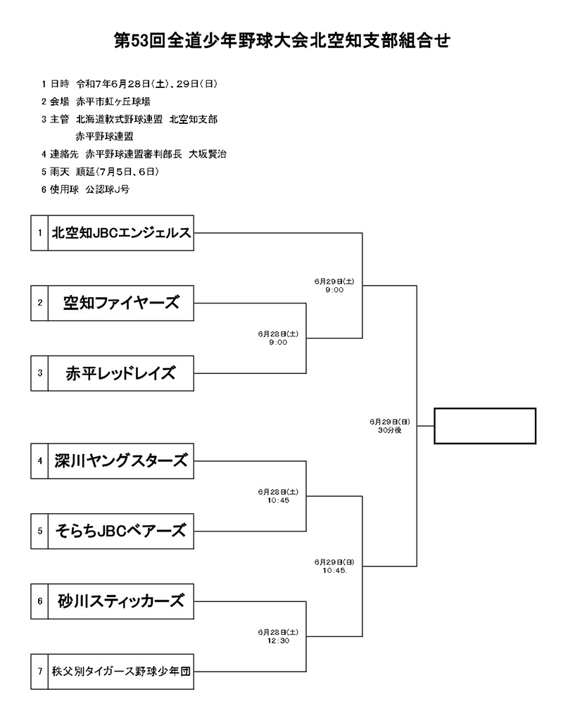 全道少年野球大会北空知支部・トーナメント表