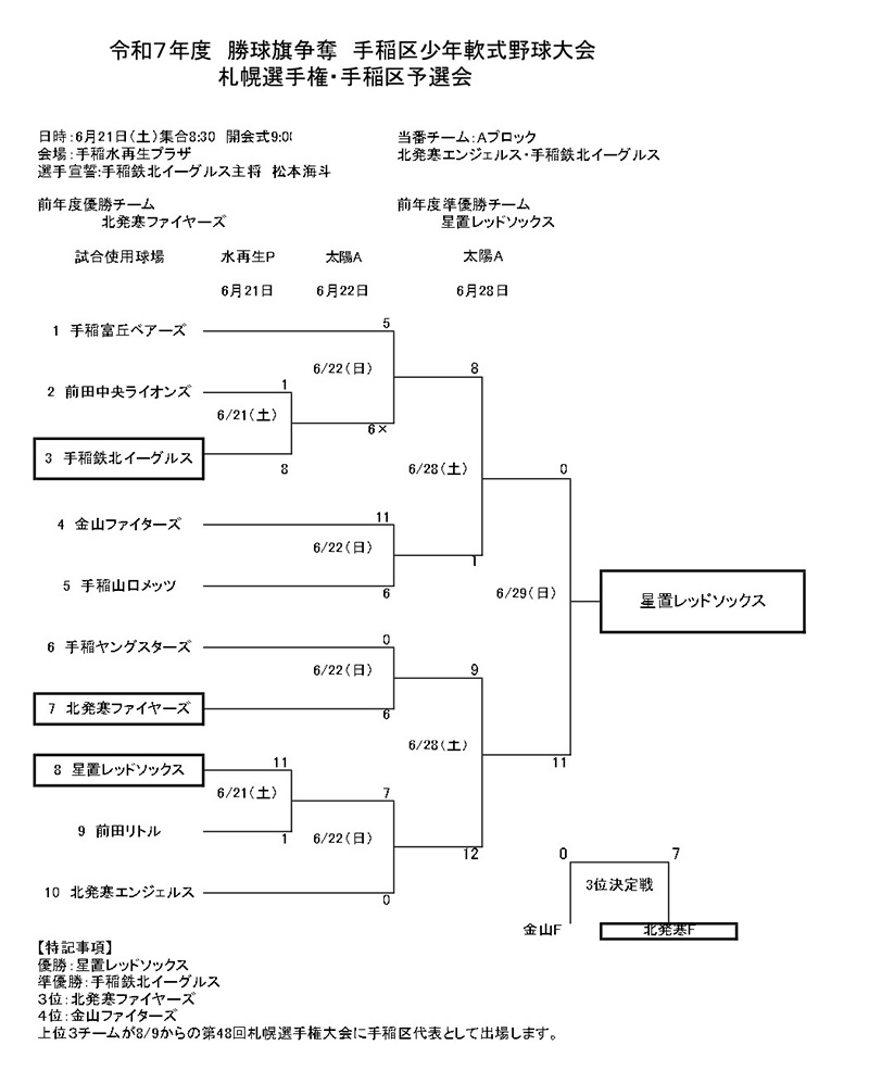 勝球旗争奪大会トーナメント表